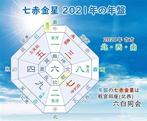 七赤金性|七赤金星とは？性格や恋愛傾向・相性・2024年の運。